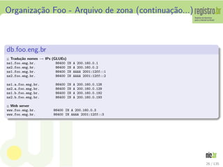 Organiza¸c˜ao Foo - Arquivo de zona (continua¸c˜ao...)
db.foo.eng.br
;; Tradu¸c˜ao nomes → IPs (GLUEs)
ns1.foo.eng.br. 86400 IN A 200.160.0.1
ns2.foo.eng.br. 86400 IN A 200.160.0.2
ns1.foo.eng.br. 86400 IN AAAA 2001:12ff::1
ns2.foo.eng.br. 86400 IN AAAA 2001:12ff::2
ns1.a.foo.eng.br. 86400 IN A 200.160.0.128
ns2.a.foo.eng.br. 86400 IN A 200.160.0.129
ns1.b.foo.eng.br. 86400 IN A 200.160.0.192
ns2.b.foo.eng.br. 86400 IN A 200.160.0.193
;; Web server
www.foo.eng.br. 86400 IN A 200.160.0.3
www.foo.eng.br. 86400 IN AAAA 2001:12ff::3
26 / 135
 