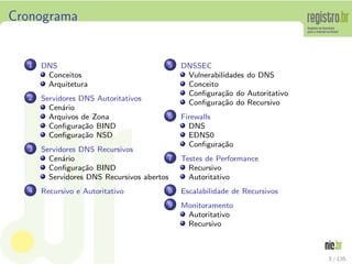 Cronograma
1 DNS
Conceitos
Arquitetura
2 Servidores DNS Autoritativos
Cen´ario
Arquivos de Zona
Conﬁgura¸c˜ao BIND
Conﬁgura¸c˜ao NSD
3 Servidores DNS Recursivos
Cen´ario
Conﬁgura¸c˜ao BIND
Servidores DNS Recursivos abertos
4 Recursivo e Autoritativo
5 DNSSEC
Vulnerabilidades do DNS
Conceito
Conﬁgura¸c˜ao do Autoritativo
Conﬁgura¸c˜ao do Recursivo
6 Firewalls
DNS
EDNS0
Conﬁgura¸c˜ao
7 Testes de Performance
Recursivo
Autoritativo
8 Escalabilidade de Recursivos
9 Monitoramento
Autoritativo
Recursivo
3 / 135
 
