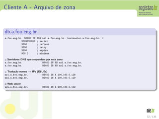 Cliente A - Arquivo de zona
db.a.foo.eng.br
a.foo.eng.br. 86400 IN SOA ns1.a.foo.eng.br. hostmaster.a.foo.eng.br. (
2009120200 ; serial
3600 ; refresh
3600 ; retry
3600 ; expire
900 ) ; minimum
;; Servidores DNS que respondem por esta zona
a.foo.eng.br. 86400 IN NS ns1.a.foo.eng.br.
a.foo.eng.br. 86400 IN NS ns2.a.foo.eng.br.
;; Tradu¸c˜ao nomes → IPs (GLUEs)
ns1.a.foo.eng.br. 86400 IN A 200.160.0.128
ns2.a.foo.eng.br. 86400 IN A 200.160.0.129
;; Web server
www.a.foo.eng.br. 86400 IN A 200.160.0.142
32 / 135
 