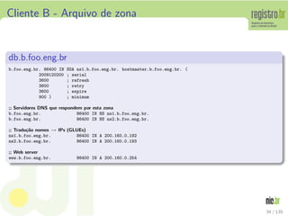Cliente B - Arquivo de zona
db.b.foo.eng.br
b.foo.eng.br. 86400 IN SOA ns1.b.foo.eng.br. hostmaster.b.foo.eng.br. (
2009120200 ; serial
3600 ; refresh
3600 ; retry
3600 ; expire
900 ) ; minimum
;; Servidores DNS que respondem por esta zona
b.foo.eng.br. 86400 IN NS ns1.b.foo.eng.br.
b.foo.eng.br. 86400 IN NS ns2.b.foo.eng.br.
;; Tradu¸c˜ao nomes → IPs (GLUEs)
ns1.b.foo.eng.br. 86400 IN A 200.160.0.192
ns2.b.foo.eng.br. 86400 IN A 200.160.0.193
;; Web server
www.b.foo.eng.br. 86400 IN A 200.160.0.254
34 / 135
 