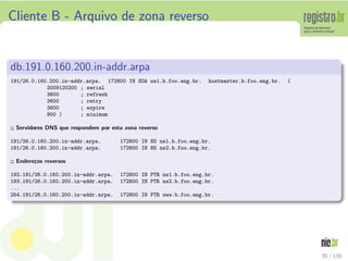 Cliente B - Arquivo de zona reverso
db.191.0.160.200.in-addr.arpa
191/26.0.160.200.in-addr.arpa. 172800 IN SOA ns1.b.foo.eng.br. hostmaster.b.foo.eng.br. (
2009120200 ; serial
3600 ; refresh
3600 ; retry
3600 ; expire
900 ) ; minimum
;; Servidores DNS que respondem por esta zona reverso
191/26.0.160.200.in-addr.arpa. 172800 IN NS ns1.b.foo.eng.br.
191/26.0.160.200.in-addr.arpa. 172800 IN NS ns2.b.foo.eng.br.
;; Endere¸cos reversos
192.191/26.0.160.200.in-addr.arpa. 172800 IN PTR ns1.b.foo.eng.br.
193.191/26.0.160.200.in-addr.arpa. 172800 IN PTR ns2.b.foo.eng.br.
...
254.191/26.0.160.200.in-addr.arpa. 172800 IN PTR www.b.foo.eng.br.
35 / 135
 