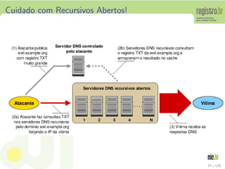 Cuidado com Recursivos Abertos!
57 / 135
 