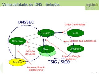 Vulnerabilidades do DNS - Solu¸c˜oes
62 / 135
 