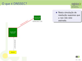 O que ´e DNSSEC?
Nesta simula¸c˜ao de
resolu¸c˜ao supomos que
a raiz n˜ao est´a
assinada.
67 / 135
 