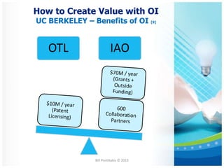 O2i Framework IP Strategy and Open Innovation Policy updated | PPTX