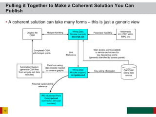 • A coherent solution can take many forms – this is just a generic view
Pulling it Together to Make a Coherent Solution You Can
Publish
16
 