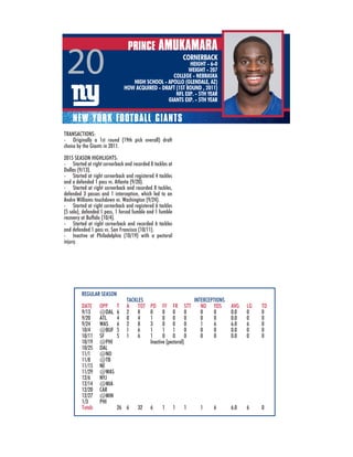 NEW YORK FOOTBALL GIANTS
TRANSACTIONS:
- Originally a 1st round (19th pick overall) draft
choice by the Giants in 2011.
2015 SEASON HIGHLIGHTS:
- Started at right cornerback and recorded 8 tackles at
Dallas (9/13).
- Started at right cornerback and registered 4 tackles
and a defended 1 pass vs. Atlanta (9/20).
- Started at right cornerback and recorded 8 tackles,
defended 3 passes and 1 interception, which led to an
Andre Williams touchdown vs. Washington (9/24).
- Started at right cornerback and registered 6 tackles
(5 solo), defended 1 pass, 1 forced fumble and 1 fumble
recovery at Buffalo (10/4).
- Started at right cornerback and recorded 6 tackles
and defended 1 pass vs. San Francisco (10/11).
- Inactive at Philadelphia (10/19) with a pectoral
injury.
20 cornerback
HeigHt - 6-0
WeigHt - 207
college - nebraska
HigH scHool - apollo (glendale, aZ)
HoW acquired - draft (1st round , 2011)
nfl exp. - 5tH Year
giants exp. - 5tH Year
PRINCE AMUKAMARA
REGULAR SEASON
TACKLES INTERCEPTIONS
DATE OPP T A TOT PD FF FR STT NO YDS AvG LG TD
9/13 @DAL 6 2 8 0 0 0 0 0 0 0.0 0 0
9/20 ATL 4 0 4 1 0 0 0 0 0 0.0 0 0
9/24 WAS 6 2 8 3 0 0 0 1 6 6.0 6 0
10/4 @BUF 5 1 6 1 1 1 0 0 0 0.0 0 0
10/11 SF 5 1 6 1 0 0 0 0 0 0.0 0 0
10/19 @PHI Inactive (pectoral)
10/25 DAL
11/1 @NO
11/8 @TB
11/15 NE
11/29 @WAS
12/6 NYJ
12/14 @MIA
12/20 CAR
12/27 @MIN
1/3 PHI
Totals 26 6 32 6 1 1 1 1 6 6.0 6 0
 