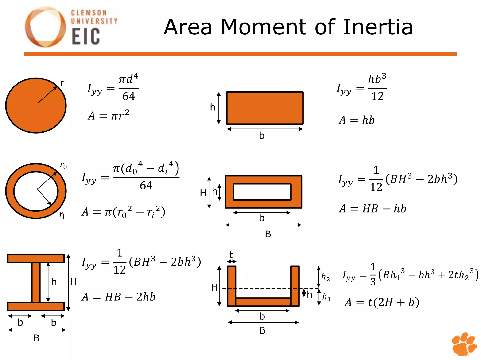 Area Moment of Inertia
𝐼 𝑦𝑦 =
𝜋𝑑4
64
= 𝜋𝑟2
𝐼 𝑦𝑦 =
𝜋(𝑑0
4
− 𝑑𝑖
4
64
= 𝜋(𝑟0
2
− 𝑟𝑖
2
𝐼 𝑦𝑦 =
ℎ𝑏3
12
= ℎ𝑏
𝐼 𝑦𝑦 =
1
12
𝐵𝐻3 − 2𝑏ℎ3
= 𝐻𝐵 − ℎ𝑏
𝐼 𝑦𝑦 =
1
12
𝐵𝐻3
− 2𝑏ℎ3
= 𝐻𝐵 − 2ℎ𝑏
𝐼 𝑦𝑦 =
1
3
𝐵ℎ1
3
− 𝑏ℎ3
+ 2𝑡ℎ2
3
= 𝑡(2𝐻 + 𝑏
h
b
b
B
H h
H
t
B
b
------------------
ℎ2
ℎ1
h
r
𝑟0
𝑟i
h H
b b
B
 