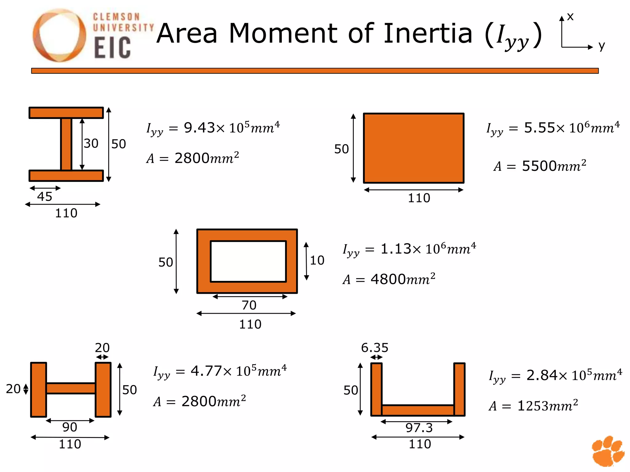 Area Moment of Inertia (𝐼 𝑦𝑦)
𝐼 𝑦𝑦 = 5.55× 106
𝑚𝑚4
= 2800𝑚𝑚2
110
70
110
97.3
30 50
6.35
110
45
50
50
50
50
10
110110
20
90
20
x
y
𝐼 𝑦𝑦 = 9.43× 105
𝑚𝑚4
= 5500𝑚𝑚2
= 4800𝑚𝑚2
𝐼 𝑦𝑦 = 1.13× 106
𝑚𝑚4
= 2800𝑚𝑚2
𝐼 𝑦𝑦 = 4.77× 105
𝑚𝑚4
= 1253𝑚𝑚2
𝐼 𝑦𝑦 = 2.84× 105
𝑚𝑚4
 