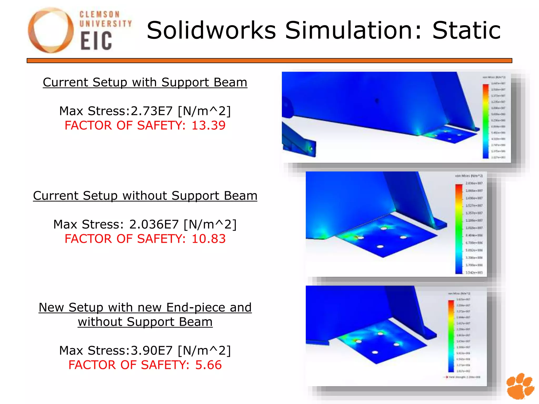 Solidworks Simulation: Static
Current Setup with Support Beam
Max Stress:2.73E7 [N/m^2]
FACTOR OF SAFETY: 13.39
New Setup with new End-piece and
without Support Beam
Max Stress:3.90E7 [N/m^2]
FACTOR OF SAFETY: 5.66
Current Setup without Support Beam
Max Stress: 2.036E7 [N/m^2]
FACTOR OF SAFETY: 10.83
 