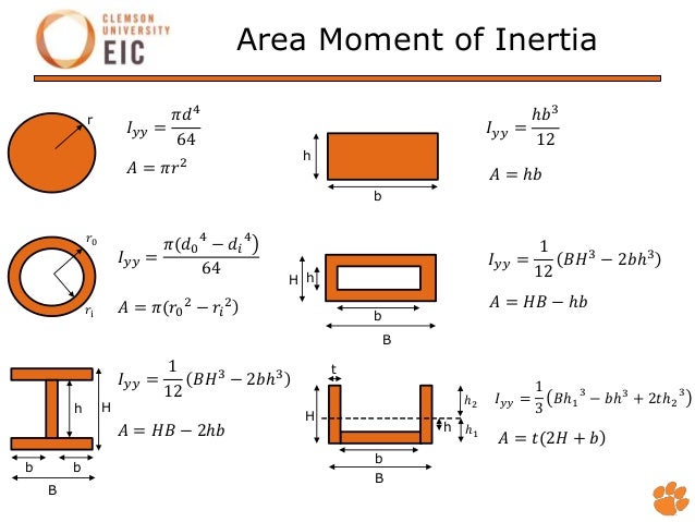 moment of inertia formula for cross section moment of inertia formula for cross section