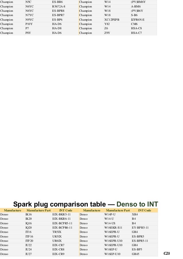 Champion Spark Plug Code Chart