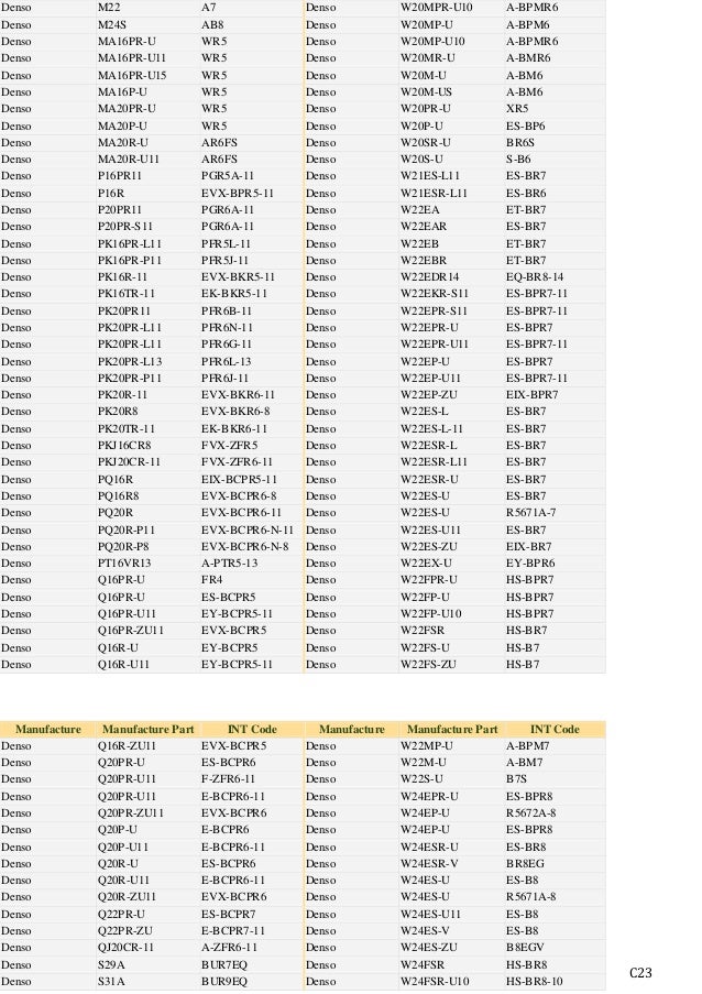 Mercury outboard spark plug chart conversion nomaplus