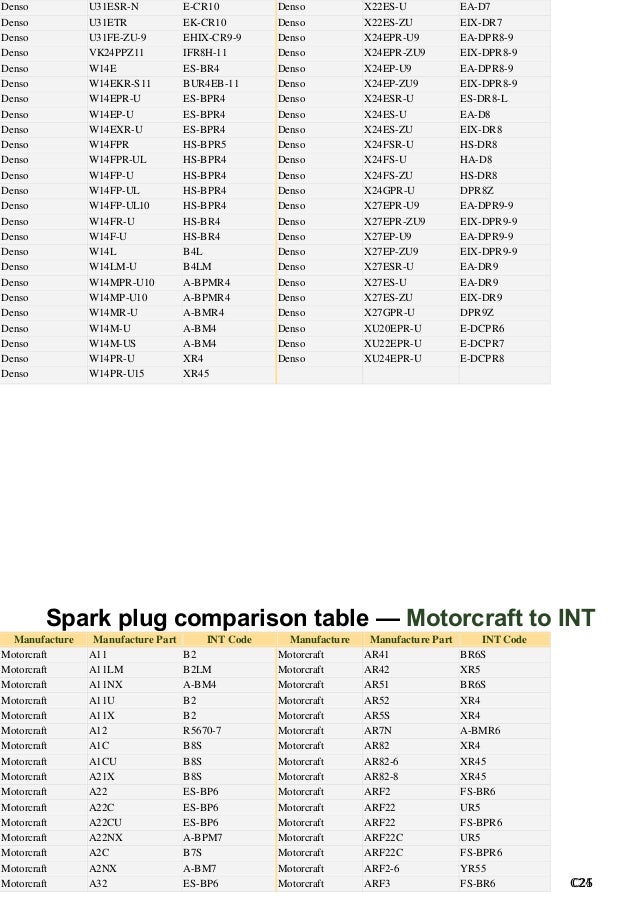 E Tec Spark Plug Chart