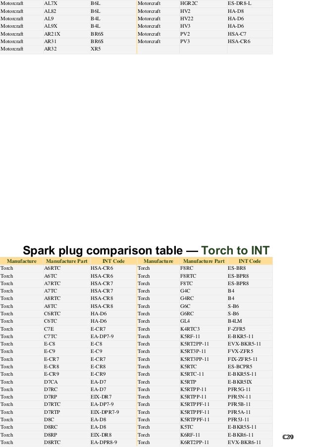 Torch Spark Plug Cross Reference Chart