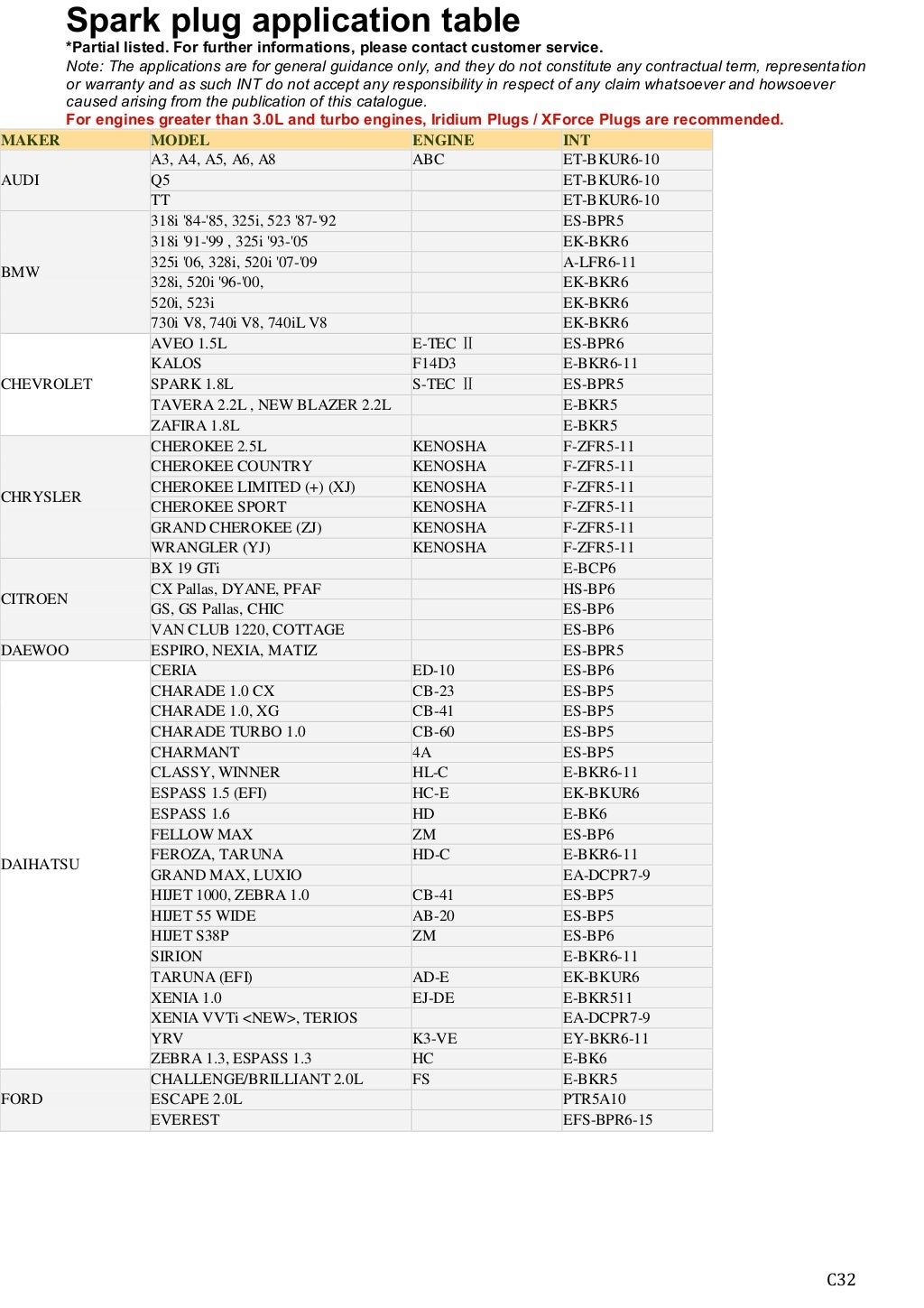 794 00055a spark plug equivalent chart 794 00055a spark plug equivalent chart