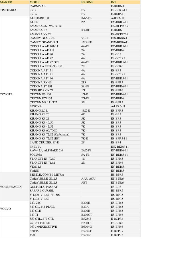 Catalogue Int Spark Plugs