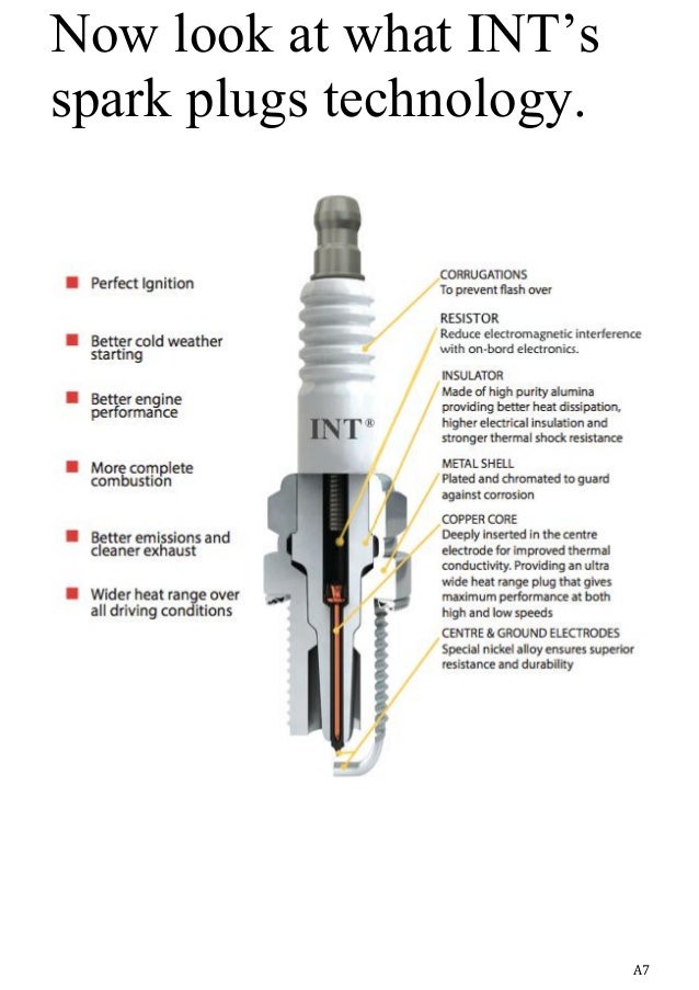 catalogue int spark plugs 9 638