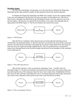 Masek_Watershed Deliniation Portfolio | PDF