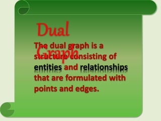 The dual graph is a
structure consisting of
entities and relationships
that are formulated with
points and edges.
Dual
Graph
 