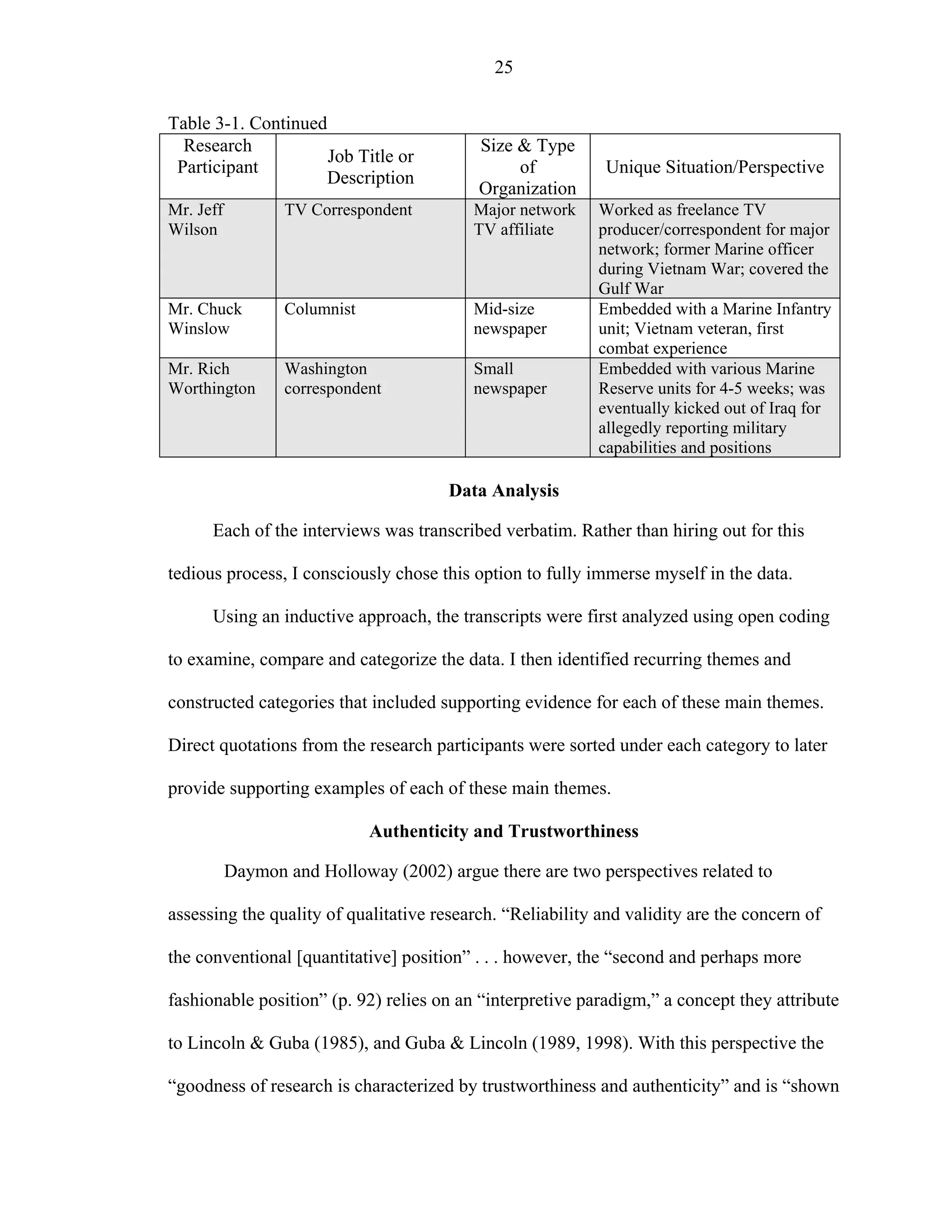 25
Table 3-1. Continued
Research
Participant
Job Title or
Description
Size & Type
of
Organization
Unique Situation/Perspective
Mr. Jeff
Wilson
TV Correspondent Major network
TV affiliate
Worked as freelance TV
producer/correspondent for major
network; former Marine officer
during Vietnam War; covered the
Gulf War
Mr. Chuck
Winslow
Columnist Mid-size
newspaper
Embedded with a Marine Infantry
unit; Vietnam veteran, first
combat experience
Mr. Rich
Worthington
Washington
correspondent
Small
newspaper
Embedded with various Marine
Reserve units for 4-5 weeks; was
eventually kicked out of Iraq for
allegedly reporting military
capabilities and positions
Data Analysis
Each of the interviews was transcribed verbatim. Rather than hiring out for this
tedious process, I consciously chose this option to fully immerse myself in the data.
Using an inductive approach, the transcripts were first analyzed using open coding
to examine, compare and categorize the data. I then identified recurring themes and
constructed categories that included supporting evidence for each of these main themes.
Direct quotations from the research participants were sorted under each category to later
provide supporting examples of each of these main themes.
Authenticity and Trustworthiness
Daymon and Holloway (2002) argue there are two perspectives related to
assessing the quality of qualitative research. “Reliability and validity are the concern of
the conventional [quantitative] position” . . . however, the “second and perhaps more
fashionable position” (p. 92) relies on an “interpretive paradigm,” a concept they attribute
to Lincoln & Guba (1985), and Guba & Lincoln (1989, 1998). With this perspective the
“goodness of research is characterized by trustworthiness and authenticity” and is “shown
 