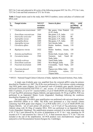 76
94°C for 2 min and subjected to 40 cycles of the following program 94°C for 30 s, 37°C for 1 min,
72°C for 2 min and final extension at 72°C for 10 min.
Table 1 Fungal strains used in the study, their NFCCI numbers, source and place of isolation and
DNA yield
S.
No.
Fungal strains NFCCI*
accession
numbers
Source & place DNA yield
µg/200mg of
fungal mass
1 Cladosporium tenuissimum 3497 Bat guano, Uttar Pradesh
(U.P.), India
110
2 Penicillium concentricum 3564 Bat guano, U.P., India 115
3 Emericella variecolor 3496 Bat guano, U.P., India 80
4 Aspergillus oryzae 3495 Bat guano, U.P., India 190
5 Aspergillus flavus 3499 Bat guano, U.P., India 195
6 Aspergillus terreus 3547 Soil, Kerala, India 112
7 Curvularia affinis 3523 Rotten bamboo, Assam,
India
110
8 Rigidoporus vinctus 3522 Rotten bamboo, Assam,
India
120
9 Inonotus pachyphloeus 3571 Rotten bark, Assam, India 155
10 Curvularia lunata 3548 Turmeric leaf, Tamil
Nadu, India
60
11 Earliella scabrosa 3584 Tamil Nadu, India 220
12 Penicillium oxalicum 3582 West Bengal, India 220
13 Fusarium incarnatum 3598 Crossandra, Tamil Nadu,
India
225
14 Fusarium phaseoli 3238 Papaya root, Bihar, India 230
15 Fusarium sp. 3634 Terminalia arjuna,
Tripura India
225
* NFCCI – National Fungal Culture Collection of India, Agharkar Research Institute, Pune, India.
A single copy β-tubulin gene was amplified from the extracted gDNA using the primers
described by Chauhan et al. 2007. The PCRs were performed in a 25μl reaction volume containing
16μl PCR grade water (Sigma), 2μl (10 pmol/μl) each of β-tubulin gene specific forward (5’-
GGTAACCAAATCGGTGCTGCTTTC-3’) and reverse (5’-ACCCTCAGTGTAGTGACCCTT
GGC-3’) primers, 2.5 μl of 10 × reaction buffers, 2.5 μl of 10mM dNTPs mix (Sigma-Aldrich), 1μl
(5 U/μl) Taq DNA polymerase (Sigma-Aldrich), and approximately 20–50 ng of gDNA. PCR was
performed in an Eppendorf Master Cycler (Eppendorf, Hamburg) following the conditions
described by Chauhan et al. 2007.
The multi-copy ITS-rDNA gene amplification was performed with universal fungal primer
pairs ITS4/ITS5 (White et al. 1990). The PCRs were performed in a 25μl reaction volume
containing 16μl PCR grade water (Sigma), 2.5 μl PCR buffer (10×), 2.5 μl of 10mM dNTPs mix
(Sigma-Aldrich), 1μl of each primer (20 pmol/μl), 1 μl (5 U/μl) of Taq polymerase (Sigma-
Aldrich) along with 20–50ng of template DNA. PCR was performed in an Eppendorf Master
Cycler (Eppendorf, Hamburg). The amplification program consisted of an initial denaturation step
at 95 °C for 5 min followed by 30 cycles of denaturation at 95 °C for 1 min, annealing for 30
seconds at 55 °C and extension for 1 min at 72 °C. A final extension step at 72 °C for 7 min was
included at the end of the amplification. All PCR products were electrophoresed, imaged and
analyzed in a Gel Documentation System (Syngene Inc. Cambridge).
 