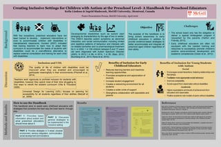 Creating Inclusive Settings for Children with Autism at the Preschool Level- A Handbook for Preschool Educators
Keila Lindoso & Ingrid Sladeczek, McGill University, Montreal, Canada
Poster Presentation Forum, McGill University, April 2016
With few exceptions, preschool educators have not
been trained to develop, implement interventions or
even to accommodate children with disabilities in
mainstreamed classrooms. Hundert (2007) indicated
that training teachers to learn how to adapt their
curriculum to accommodate the needs of students with
disabilities could be a cost-effective alternative to
replace external consultation and training for each child
with disabilities.
Developmental disabilities such as autism start
emerging its characteristics by the age of two or earlier.
The DSM-5 describe autism symptoms as abnormal
interaction and social communication including limited
and repetitive patterns of behaviour and interests with
no reliable biomarker and no pharmacological treatment
for it. In 2002, 1 in 150 children between 6 and 17 years
old were diagnosed with Autism Spectrum Disorder
(ASD), In 2012,1 in 88, in 2014, 1 in 50. (Baio, 2012;
Blumberg et al., 2013; Rane et al, 2015).
Objective
The purpose of the handbook is to
bring autism awareness to early
childhood educators in addition to
provide evidence-based strategies to
better accommodate and integrate all
preschool aged children regardless of
their ability.
Background
Inclusion and UDL Benefits of Inclusion for Early
Childhood Educators
•  Reduces learning barriers and maximize
learning opportunities
•  Promotes acceptance and appreciation of
diversity
•  Increase student engagement
•  Creates a welcoming environment for all
students
•  Creates a wider circle of support
•  Strengthens collaboration with specialists and
parents
Benefits of Inclusion for Young Students
with Autism
Social
•  Encourages social interactions, fostering relationships and
friendships
•  Facilitates more appropriate social behaviour
•  Improves adaptability
•  Social support from classmates without disabilities
Academic
•  Higher expectations and levels of achievement from
educators and classmates
•  Positive academic role models of peers without disabilities
Discussion
How to use the Handbook
This handbook aims to assist early childhood educators with
strategies that considers the best way the brain learns: through
play.
MethodsandResults
Teachers work vigorously to promote inclusion for students with
disabilities; however they spend most of their time struggling to
find ways to retrofit the existent curriculum (Villa & Thousand
2006)
Universal Design for Learning (UDL) focuses on planning for
accessibility for all students regardless of their abilities (Metcalf et
al., 2009)
The quality of life of children with disabilities could be
improved when they are enabled and encouraged to
participate meaningfully in their environments (Pritchett et al.,
2014)
Results References
Baio (2012). Prevalence of Autism Spectrum Disorders: Autism and Developmental Disabilities
Monitoring Network, 14 Sites, United States, 2008. Morbidity and Mortality Weekly Report.
Surveillance Summaries. Volume 61, Number 3.
Blumberg et al. (2013). Changes in prevalence of parent-reported autism spectrum disorder in
school-aged US children: 2007 to 2011–2012. National health statistics reports, 65(20), 1-7.
Green et al. (2012). An intervention to increase early childhood staff capacity for promoting
children’s social-emotional development in preschool settings. Early Childhood Education
Journal, 40(2), 123-132.
Halfon & Friendly (2013). Inclusion of young children with disabilities in regulated child care in
Canada A snapshot: Research, policy and practice.
Hundert (2007). Training Classroom and Resource Preschool Teachers to Develop Inclusive
Class Interventions for Children With Disabilities Generalization to New Intervention Targets.
Journal of Positive Behavior Interventions, 9(3), 159-173.
Rane, et al. (2015). Connectivity in autism: A review of MRI connectivity studies. Harvard review
of psychiatry, 23(4), 223-244.
Challenges
•  The school board only has the obligation to
deliver a special kindergarten program if
requested by the parents (Halfon and
Friendly, 2013).
•  Early childhood educators are often not
equipped with the needed training and
resources to successfully promote children’s
positive socio-emotional development and
academic competences (Green et at., 2012).
PART 1: Provides basic
information about autism and
what preschool educators
should know about it
PART 2: Discusses
general strategies to
be implemented in the
inclusive setting
PART 3: Provides strategies in 5 areas: physical
environment, sensory integration, communication,
social development and transitions
CREATING INCLUSIVE SETTINGS FOR CHILDREN WITH AUTISM AT THE
PRESCHOOL LEVEL
20#
#
Adventure Bin
.
Young children can identify familiar objects just by manipulating them with their hands and fingers. They
do not need to see the familiar object to know which particular finger has touched the object. However,
children who have poor touch discrimination will find very difficult to perform many tasks that requires
fine motor skills. Moreover, when young children learn to perform precise finger movements they will
find easy to fasten buttons and many other tasks that requires fine motor skills#
Materials:
• Large plastic bin or
wading pool
• Sand
• Rice
• Lentils
• Beans
• Objects with variety
of textures
• Water
Activity:
1. Add all the objects in the big bin or wading pool and
let the young students play.
2. The educator can add all ‘dry’ objects first and then
pour water into the bin; therefore, young students
will feel the same objects differently.
#
Adapted from:
Yack, E., Aquilla, P., & Sutton, S. (2015). Building Bridges Through Sensory Integration. 3rd
ed.Future Horizons Inc.#
Goals:
• To improve fine motor skills
• To assist young children with hyposensitivity
• To develop proprioception
#
CREATING INCLUSIVE SETTINGS FOR CHILDREN WITH AUTISM AT THE
PRESCHOOL LEVEL
32#
#
Strategy 15: Pointing the Cup
In the preschool setting, educators may also assist students during snack time. Since is important to create
communication opportunities throughout the day, snack time should be also used to motivate all students to
want to communicate. Learn to understand what pointing means and use as a communication strategy could
be a tricky skill for young students with autism.
Goals:
• To encourage communication
• To increase language skills
• To use pointing as communication
Materials:
• Three containers or cups
• Three different food
items the student really
likes
#
Activity:
• Place the three containers or cups (with three different
elements of the served snack hidden) upside down on
the table.
• Educator should encourage communication by asking
“Where is the…? Is it here?”
• Then, educator models pointing to one of the
containers or cups and adds “Or here?”
• Educator points to another container or cup and adds
one last time “Or, here?” also pointing to the third
option.
• Educator encourages and prompts if needed the student
Adapted from:
Griffin, S., & Sandler, D.
(2009). Motivate to
Communicate!: 300 Games
and Activities for Your Child
with Autism. Jessica Kingsley
Publishers.
Sher, B. (2009). Early
intervention games: Fun, joyful
ways to develop social and
motor skills in children with
autism spectrum or sensory
processing disorders. John
Wiley & Sons.
#
#
CREATING INCLUSIVE SETTINGS FOR CHILDREN WITH AUTISM AT THE
PRESCHOOL LEVEL
58#
#
Timer
Individuals with autism need assistance shifting their attention from one task to another. Preschool educators
should help young students with autism transitioning between activities throughout the day by warning them
about 5 minutes before starting a new activity using visual cues to reinforce what was previously said.
Goals:
• To rely less on
adult prompting
• To reduce stress
and anxiety when
transitioning
between activities
Reference:
Banda, D. R., Grimmett, E., & Hart, S. L. (2009). Activity
schedules: Helping students with autism spectrum
disorders in general education classrooms manage
transition issues. Teaching Exceptional Children, 41(4), 16.
Activity:
• Before each activity, preschool educators must let
students know approximately the activity’s duration
and then set up the timer. Leave the timer in a
visible place for the young student with autism, and
encourage the student to check the timer to know
how much time is left.
Materials:
• Wall clock
• Timer
# #
 