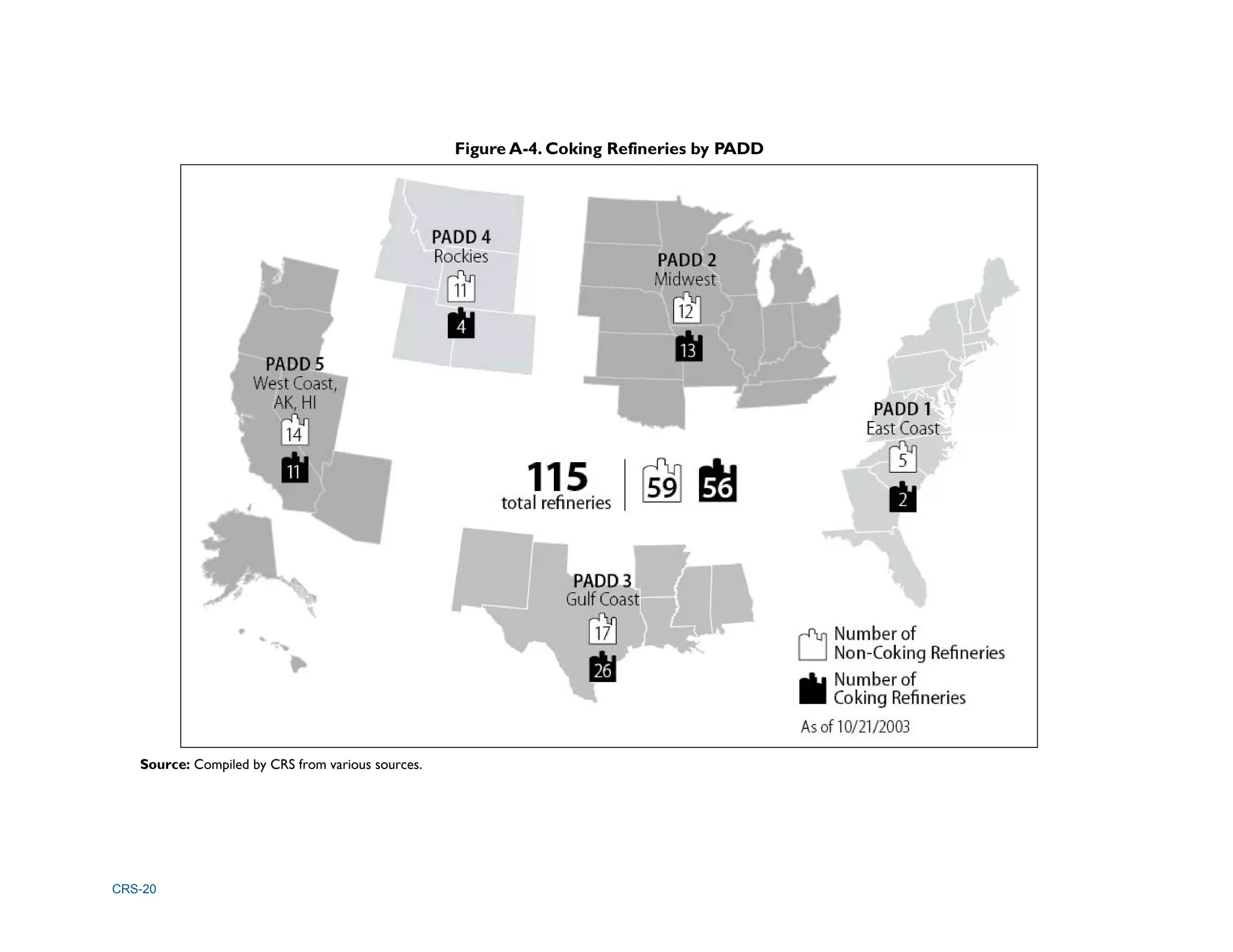 CRS-20
Figure A-4. Coking Refineries by PADD
Source: Compiled by CRS from various sources.
 