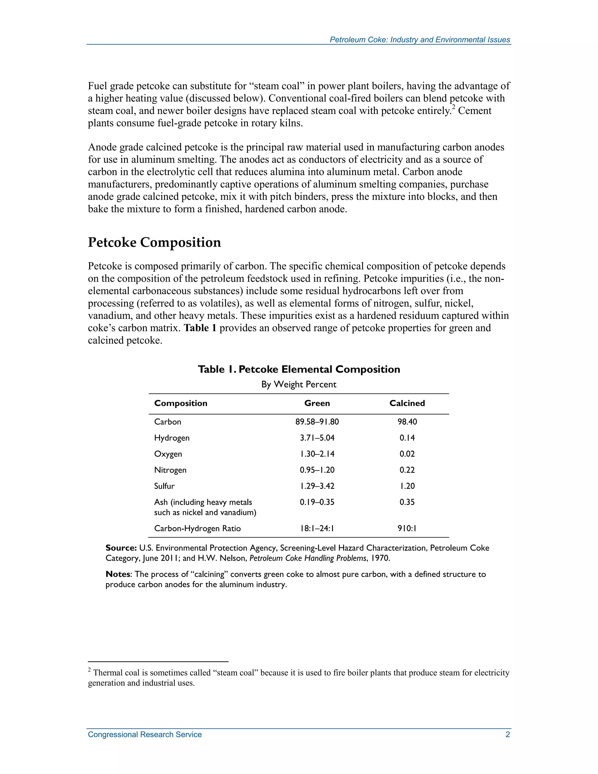 Petroleum Coke: Industry and Environmental Issues
Congressional Research Service 2
Fuel grade petcoke can substitute for “steam coal” in power plant boilers, having the advantage of
a higher heating value (discussed below). Conventional coal-fired boilers can blend petcoke with
steam coal, and newer boiler designs have replaced steam coal with petcoke entirely.2
Cement
plants consume fuel-grade petcoke in rotary kilns.
Anode grade calcined petcoke is the principal raw material used in manufacturing carbon anodes
for use in aluminum smelting. The anodes act as conductors of electricity and as a source of
carbon in the electrolytic cell that reduces alumina into aluminum metal. Carbon anode
manufacturers, predominantly captive operations of aluminum smelting companies, purchase
anode grade calcined petcoke, mix it with pitch binders, press the mixture into blocks, and then
bake the mixture to form a finished, hardened carbon anode.
Petcoke Composition
Petcoke is composed primarily of carbon. The specific chemical composition of petcoke depends
on the composition of the petroleum feedstock used in refining. Petcoke impurities (i.e., the non-
elemental carbonaceous substances) include some residual hydrocarbons left over from
processing (referred to as volatiles), as well as elemental forms of nitrogen, sulfur, nickel,
vanadium, and other heavy metals. These impurities exist as a hardened residuum captured within
coke’s carbon matrix. Table 1 provides an observed range of petcoke properties for green and
calcined petcoke.
Table 1. Petcoke Elemental Composition
By Weight Percent
Composition Green Calcined
Carbon 89.58–91.80 98.40
Hydrogen 3.71–5.04 0.14
Oxygen 1.30–2.14 0.02
Nitrogen 0.95–1.20 0.22
Sulfur 1.29–3.42 1.20
Ash (including heavy metals
such as nickel and vanadium)
0.19–0.35 0.35
Carbon-Hydrogen Ratio 18:1–24:1 910:1
Source: U.S. Environmental Protection Agency, Screening-Level Hazard Characterization, Petroleum Coke
Category, June 2011; and H.W. Nelson, Petroleum Coke Handling Problems, 1970.
Notes: The process of “calcining” converts green coke to almost pure carbon, with a defined structure to
produce carbon anodes for the aluminum industry.
2
Thermal coal is sometimes called “steam coal” because it is used to fire boiler plants that produce steam for electricity
generation and industrial uses.
 