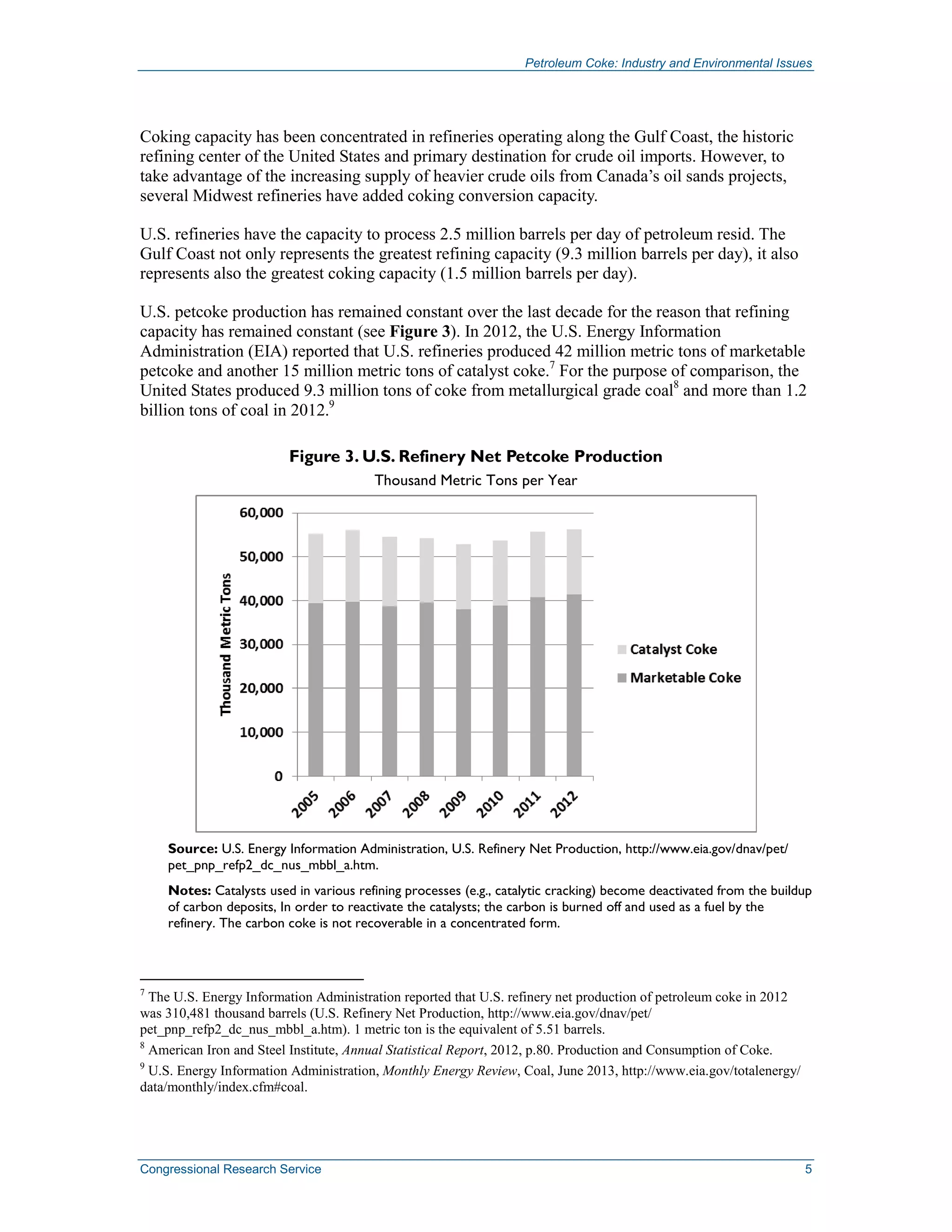 Petroleum Coke: Industry and Environmental Issues
Congressional Research Service 5
Coking capacity has been concentrated in refineries operating along the Gulf Coast, the historic
refining center of the United States and primary destination for crude oil imports. However, to
take advantage of the increasing supply of heavier crude oils from Canada’s oil sands projects,
several Midwest refineries have added coking conversion capacity.
U.S. refineries have the capacity to process 2.5 million barrels per day of petroleum resid. The
Gulf Coast not only represents the greatest refining capacity (9.3 million barrels per day), it also
represents also the greatest coking capacity (1.5 million barrels per day).
U.S. petcoke production has remained constant over the last decade for the reason that refining
capacity has remained constant (see Figure 3). In 2012, the U.S. Energy Information
Administration (EIA) reported that U.S. refineries produced 42 million metric tons of marketable
petcoke and another 15 million metric tons of catalyst coke.7
For the purpose of comparison, the
United States produced 9.3 million tons of coke from metallurgical grade coal8
and more than 1.2
billion tons of coal in 2012.9
Figure 3. U.S. Refinery Net Petcoke Production
Thousand Metric Tons per Year
Source: U.S. Energy Information Administration, U.S. Refinery Net Production, http://www.eia.gov/dnav/pet/
pet_pnp_refp2_dc_nus_mbbl_a.htm.
Notes: Catalysts used in various refining processes (e.g., catalytic cracking) become deactivated from the buildup
of carbon deposits, In order to reactivate the catalysts; the carbon is burned off and used as a fuel by the
refinery. The carbon coke is not recoverable in a concentrated form.
7
The U.S. Energy Information Administration reported that U.S. refinery net production of petroleum coke in 2012
was 310,481 thousand barrels (U.S. Refinery Net Production, http://www.eia.gov/dnav/pet/
pet_pnp_refp2_dc_nus_mbbl_a.htm). 1 metric ton is the equivalent of 5.51 barrels.
8
American Iron and Steel Institute, Annual Statistical Report, 2012, p.80. Production and Consumption of Coke.
9
U.S. Energy Information Administration, Monthly Energy Review, Coal, June 2013, http://www.eia.gov/totalenergy/
data/monthly/index.cfm#coal.
 