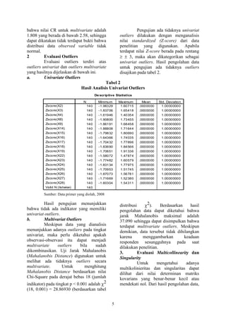 5
bahwa nilai CR untuk multivariate adalah
1.808 yang berada di bawah 2.58, sehingga
dapat dikatakan tidak terdapat bukti bahwa
distribusi data observed variable tidak
normal.
2 Evaluasi Outliers
Evaluasi outliers terdiri atas
outliers univariat dan outliers multivariate
yang hasilnya dijelaskan di bawah ini.
a. Univariate Outliers
Pengujian ada tidaknya univariat
outliers dilakukan dengan menganalisis
nilai standardized (Z-score) dari data
penelitian yang digunakan. Apabila
terdapat nilai Z-score berada pada rentang
3, maka akan dikategorikan sebagai
univariat outliers. Hasil pengolahan data
untuk pengujian ada tidaknya outliers
disajikan pada tabel 2.
Tabel 2
Hasil Analisis Univariat Outliers
De scriptive Statistics
140 -1.98329 1.60715 .0000000 1.00000000
140 -1.83706 1.65418 .0000000 1.00000000
140 -1.61946 1.40354 .0000000 1.00000000
140 -1.90800 1.73455 .0000000 1.00000000
140 -1.86191 1.68458 .0000000 1.00000000
140 -1.88808 1.71644 .0000000 1.00000000
140 -1.79832 1.80690 .0000000 1.00000000
140 -1.64366 1.74035 .0000000 1.00000000
140 -1.70432 1.77896 .0000000 1.00000000
140 -1.83690 1.84566 .0000000 1.00000000
140 -1.70651 1.91336 .0000000 1.00000000
140 -1.58072 1.47874 .0000000 1.00000000
140 -1.77482 1.60579 .0000000 1.00000000
140 -1.83134 1.77975 .0000000 1.00000000
140 -1.70953 1.51745 .0000000 1.00000000
140 -1.87073 1.56781 .0000000 1.00000000
140 -1.71669 1.52380 .0000000 1.00000000
140 -1.60304 1.54311 .0000000 1.00000000
140
Zscore(X2)
Zscore(X3)
Zscore(X4)
Zscore(X8)
Zscore(X9)
Zscore(X14)
Zscore(X15)
Zscore(X16)
Zscore(X17)
Zscore(X18)
Zscore(X19)
Zscore(X22)
Zscore(X23)
Zscore(X24)
Zscore(X25)
Zscore(X26)
Zscore(X27)
Zscore(X28)
Valid N (listwise)
N Minimum Maximum Mean Std. Deviation
Sumber: Data primer yang diolah, 2008
Hasil pengujian menunjukkan
bahwa tidak ada indikator yang memiliki
univariat outliers.
b. Multivariat Outliers
Meskipun data yang dianalisis
menunjukkan adanya outliers pada tingkat
univariat, maka perlu diketahui apakah
observasi-observasi itu dapat menjadi
multivariate outliers bila sudah
dikombinasikan. Uji Jarak Mahalanobis
(Mahalanobis Distance) digunakan untuk
melihat ada tidaknya outliers secara
multivariate. Untuk menghitung
Mahalanobis Distance berdasarkan nilai
Chi-Square pada derajat bebas 18 (jumlah
indikator) pada tingkat p < 0.001 adalah 2
(18, 0.001) = 28.86930 (berdasarkan tabel
distribusi 2). Berdasarkan hasil
pengolahan data dapat diketahui bahwa
jarak Mahalanobis maksimal adalah
37.090 sehingga dapat disimpulkan bahwa
terdapat multivariate outliers. Meskipun
demikian, data tersebut tidak dihilangkan
karena menggambarkan keadaan
responden sesungguhnya pada saat
dilakukan penelitian.
3. Evaluasi Multicollinearity dan
Singularity
Untuk mengetahui adanya
multikolinieritas dan singularitas dapat
dilihat dari nilai determinan matriks
kovarians yang benar-benar kecil atau
mendekati nol. Dari hasil pengolahan data,
 
