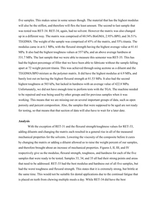 five samples. This makes sense in some senses though. The material that has the highest modulus
will also be the stiffest, and therefore will flex the least amount. The second to last sample that
was tested was RET-34. RET-34, again, had no solvent. However the matrix was also changed
up in a different way. The matrix was comprised of 60.54% BisGMA, 2.95% BPO, and 36.51%
TEGDMA. The weight of the sample was comprised of 45% of the matrix, and 55% titania. The
modulus came in at 6.1 MPa, with the flexural strength having the highest average value at 81.61
MPa. It also had the highest toughness values at 557 kPa, and an above average hardness at
531.7 MPa. The last sample that we were able to measure this semester was RET-35. This has
had the highest percentage of filler that we have been able to fabricate without the sample falling
apart at 72 weight percent titania. This was achieved through using acetone as a diluent and the
TEGDMA/BPO mixture as the polymer matrix. It did have the highest modulus at 6.9 MPa, and
barely lost out on having the highest flexural strength at 81.53 MPa. It also had the second
highest toughness at 503 kPa, but lacked in hardness with an average value of 422.8 MPa.
Unfortunately, we did not have enough time to perform tests with the TGA. The machine needed
to be repaired and was being used by other groups and for previous samples when it was
working. This means that we are missing out on several important groups of data, such as open
porosity and percent composition. Also, the samples that were supposed to be aged are not ready
for testing, so that means that that section of data will also have to wait for a later date.
Analysis
With the exception of RET-31 and the flexural strength/toughness values for RET-33,
adding diluents and changing the matrix each resulted in a general rise in all of the measured
mechanical properties for the solvents. Lowering the viscosity of the composite before it cures
by changing the matrix or adding a diluent allowed us to raise the weight percent of our samples,
and therefore brought about an increase of mechanical properties. Figures I, II, III, and IV
respectively give us the modulus, flexural strength, toughness, and hardness for each of the five
samples that were ready to be tested. Samples 33, 34, and 35 all had their strong points and areas
that need to be addressed. RET-33 had the best modulus and hardness out of all five samples, but
had the worst toughness and flexural strength. This states that it is extremely strong, but brittle at
the same time. This would not be suitable for dental applications due to the continual fatigue that
is placed on teeth from chewing multiple meals a day. While RET-34 did have the best
 