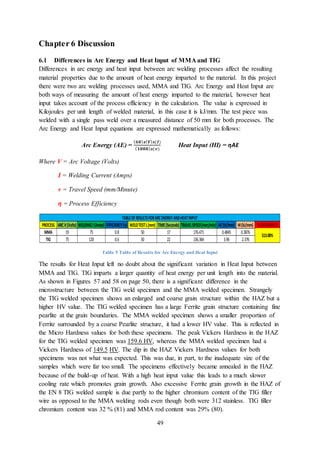 49
Chapter 6 Discussion
6.1 Differences in Arc Energy and Heat Input of MMA and TIG
Differences in arc energy and heat input between arc welding processes affect the resulting
material properties due to the amount of heat energy imparted to the material. In this project
there were two arc welding processes used, MMA and TIG. Arc Energy and Heat Input are
both ways of measuring the amount of heat energy imparted to the material, however heat
input takes account of the process efficiency in the calculation. The value is expressed in
Kilojoules per unit length of welded material, in this case it is kJ/mm. The test piece was
welded with a single pass weld over a measured distance of 50 mm for both processes. The
Arc Energy and Heat Input equations are expressed mathematically as follows:
Arc Energy (AE) =
( 𝟔𝟎) 𝒙( 𝑽) 𝒙(𝑰)
( 𝟏𝟎𝟎𝟎) 𝒙(𝒗)
Heat Input (HI) = ηAE
Where V = Arc Voltage (Volts)
I = Welding Current (Amps)
v = Travel Speed (mm/Minute)
η = Process Efficiency
Table 5 Table of Results for Arc Energy and Heat Input
The results for Heat Input left no doubt about the significant variation in Heat Input between
MMA and TIG. TIG imparts a larger quantity of heat energy per unit length into the material.
As shown in Figures 57 and 58 on page 50, there is a significant difference in the
microstructure between the TIG weld specimen and the MMA welded specimen. Strangely
the TIG welded specimen shows an enlarged and coarse grain structure within the HAZ but a
higher HV value. The TIG welded specimen has a large Ferrite grain structure containing fine
pearlite at the grain boundaries. The MMA welded specimen shows a smaller proportion of
Ferrite surrounded by a coarse Pearlite structure, it had a lower HV value. This is reflected in
the Micro Hardness values for both these specimens. The peak Vickers Hardness in the HAZ
for the TIG welded specimen was 159.6 HV, whereas the MMA welded specimen had a
Vickers Hardness of 149.5 HV. The dip in the HAZ Vickers Hardness values for both
specimens was not what was expected. This was due, in part, to the inadequate size of the
samples which were far too small. The specimens effectively became annealed in the HAZ
because of the build-up of heat. With a high heat input value this leads to a much slower
cooling rate which promotes grain growth. Also excessive Ferrite grain growth in the HAZ of
the EN 8 TIG welded sample is due partly to the higher chromium content of the TIG filler
wire as opposed to the MMA welding rods even though both were 312 stainless. TIG filler
chromium content was 32 % (81) and MMA rod content was 29% (80).
PROCESS ARCV(Volts) WELDINGI(Amps) EFFICIENCY(η) WELDTESTL(mm) TIME(Seconds) TRAVELSPEED(mm/min) AE(kJ/mm) HI(kJ/mm) %DIFFERENCE
MMA 19 75 0.8 50 17 176.471 0.4845 0.3876
TIG 75 120 0.6 50 22 136.364 3.96 2.376
TABLEOFRESULTSFORARCENERGYANDHEATINPUT
513.00%
 