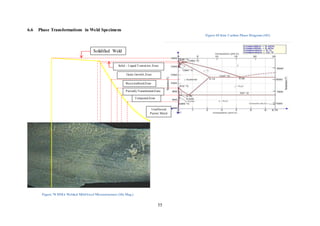 55
6.6 Phase Transformations in Weld Specimens
Figure 69 Iron Carbon Phase Diagram (101)
Figure 70 MMA Welded MildSteel Microstructure (10x Mag.)
Solidified Weld
Solid – Liquid Transition Zone
RecrystallizedZone
PartiallyTransformedZone
Unaffected
Parent Metal
TemperedZone
Grain Growth Zone
 
