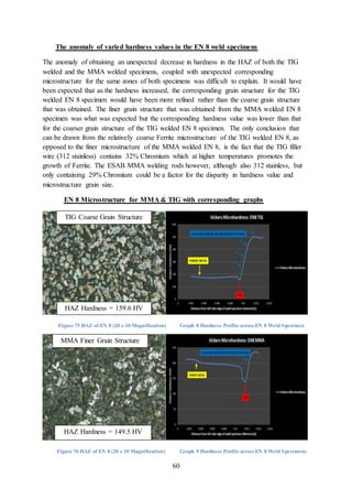 60
The anomaly of varied hardness values in the EN 8 weld specimens
The anomaly of obtaining an unexpected decrease in hardness in the HAZ of both the TIG
welded and the MMA welded specimens, coupled with unexpected corresponding
microstructure for the same zones of both specimens was difficult to explain. It would have
been expected that as the hardness increased, the corresponding grain structure for the TIG
welded EN 8 specimen would have been more refined rather than the coarse grain structure
that was obtained. The finer grain structure that was obtained from the MMA welded EN 8
specimen was what was expected but the corresponding hardness value was lower than that
for the coarser grain structure of the TIG welded EN 8 specimen. The only conclusion that
can be drawn from the relatively coarse Ferrite microstructure of the TIG welded EN 8, as
opposed to the finer microstructure of the MMA welded EN 8, is the fact that the TIG filler
wire (312 stainless) contains 32% Chromium which at higher temperatures promotes the
growth of Ferrite. The ESAB MMA welding rods however, although also 312 stainless, but
only containing 29% Chromium could be a factor for the disparity in hardness value and
microstructure grain size.
EN 8 Microstructure for MMA & TIG with corresponding graphs
Figure 75 HAZ of EN 8 (20 x 10 Magnification) Graph 8 Hardness Profile across EN 8 Weld Specimen
Figure 76 HAZ of EN 8 (20 x 10 Magnification) Graph 9 Hardness Profile across EN 8 Weld Specimens
HAZ Hardness = 159.6 HV
TIG Coarse Grain Structure
MMA Finer Grain Structure
HAZ Hardness = 149.5 HV
 
