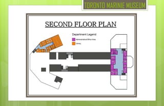 TORONTO MARINIE MUSEUM
 