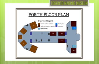 TORONTO MARINIE MUSEUM
 