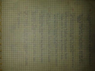 F1 semiconductores control