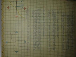 F1 semiconductores control