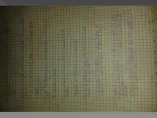 F1 semiconductores control