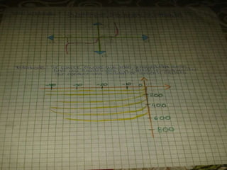 F1 semiconductores control
