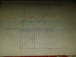 F1 semiconductores control