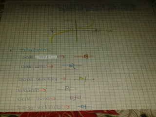 F1 semiconductores control