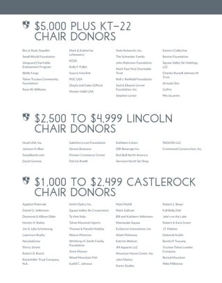2013 High Fives Foundation Annual Report | PDF