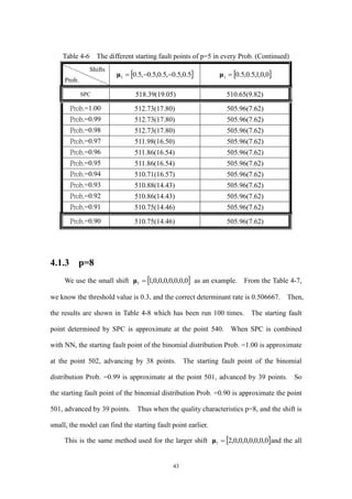 43
Table 4-6 The different starting fault points of p=5 in every Prob. (Continued)
Shifts
Prob.
 5.0,5.0,5.0,5.0,5.01 μ  0,0,1,5.0,5.01 μ
SPC 518.39(19.05) 510.65(9.82)
Prob.=1.00 512.73(17.80) 505.96(7.62)
Prob.=0.99 512.73(17.80) 505.96(7.62)
Prob.=0.98 512.73(17.80) 505.96(7.62)
Prob.=0.97 511.98(16.50) 505.96(7.62)
Prob.=0.96 511.86(16.54) 505.96(7.62)
Prob.=0.95 511.86(16.54) 505.96(7.62)
Prob.=0.94 510.71(16.57) 505.96(7.62)
Prob.=0.93 510.88(14.43) 505.96(7.62)
Prob.=0.92 510.86(14.43) 505.96(7.62)
Prob.=0.91 510.75(14.46) 505.96(7.62)
Prob.=0.90 510.75(14.46) 505.96(7.62)
4.1.3 p=8
We use the small shift  0,0,0,0,0,0,0,11 μ as an example. From the Table 4-7,
we know the threshold value is 0.3, and the correct determinant rate is 0.506667. Then,
the results are shown in Table 4-8 which has been run 100 times. The starting fault
point determined by SPC is approximate at the point 540. When SPC is combined
with NN, the starting fault point of the binomial distribution Prob. =1.00 is approximate
at the point 502, advancing by 38 points. The starting fault point of the binomial
distribution Prob. =0.99 is approximate at the point 501, advanced by 39 points. So
the starting fault point of the binomial distribution Prob. =0.90 is approximate the point
501, advanced by 39 points. Thus when the quality characteristics p=8, and the shift is
small, the model can find the starting fault point earlier.
This is the same method used for the larger shift  0,0,0,0,0,0,0,21 μ and the all
 