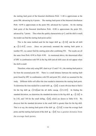 52
the starting fault point of the binomial distribution Prob. =1.00 is approximate at the
point 506, advancing by 4 points. The starting fault point of the binomial distribution
Prob. =0.99 is approximate at the point 505, advanced by 5 points. So the starting
fault point of the binomial distribution Prob. =0.90 is approximate the point 503,
advanced by 7 points. Thus when the quality characteristics p=2, and the shift is small,
the model can find the starting fault point earlier.
This is the same method used for the larger shift  0,5.11 μ and the all shift
 5.0,5.11 μ cases. Since we previously assumed the starting fault point is
number 501, we cannot find the starting point after combining NN. The results are all
the same from Prob.=0.99 to Prob.=0.90. As mentioned above, the determined effect
of SPC in combination with NN in the big shift and all shift cases do not appear when
the shift is small.
Therefore, when only using SPC chart in p=12 and =0.1, the starting fault point is
far from the assumed point 501. There is a small distance between the starting fault
point found by SPC in combination with NN and point 501, which we assumed for the
study. Different shifts will affect the time needed to determine the starting fault point.
To determine the time needed for a small shift  0,11 μ is more obvious than to find it
for the big shift  0,5.11 μ and the all shifts case  5.0,5.11 μ . In finding the
standard deviation, we determine the standard deviation in the big shift  0,5.11 μ to
be 2.82, and 7.84 for the small shift  0,11 μ , which are shown in Table 4-10. We
discover that the standard deviation in the small shift is greater than for the big shift.
That is to say, the starting fault point of the shift  0,5.11 μ is near the average fault
point, and the starting fault point of the shift  0,11 μ has a greater distance from
the average fault points.
 