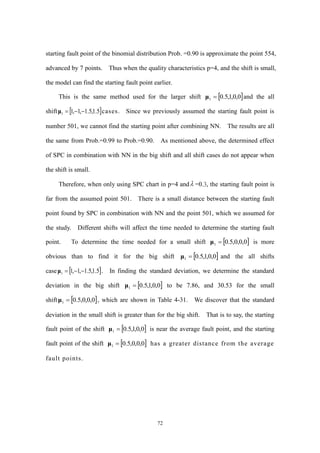72
starting fault point of the binomial distribution Prob. =0.90 is approximate the point 554,
advanced by 7 points. Thus when the quality characteristics p=4, and the shift is small,
the model can find the starting fault point earlier.
This is the same method used for the larger shift  0,0,1,5.01 μ and the all
shift  5.1,5.1,1,11 μ cases. Since we previously assumed the starting fault point is
number 501, we cannot find the starting point after combining NN. The results are all
the same from Prob.=0.99 to Prob.=0.90. As mentioned above, the determined effect
of SPC in combination with NN in the big shift and all shift cases do not appear when
the shift is small.
Therefore, when only using SPC chart in p=4 and =0.3, the starting fault point is
far from the assumed point 501. There is a small distance between the starting fault
point found by SPC in combination with NN and the point 501, which we assumed for
the study. Different shifts will affect the time needed to determine the starting fault
point. To determine the time needed for a small shift  0,0,0,5.01 μ is more
obvious than to find it for the big shift  0,0,1,5.01 μ and the all shifts
case  5.1,5.1,1,11 μ . In finding the standard deviation, we determine the standard
deviation in the big shift  0,0,1,5.01 μ to be 7.86, and 30.53 for the small
shift  0,0,0,5.01 μ , which are shown in Table 4-31. We discover that the standard
deviation in the small shift is greater than for the big shift. That is to say, the starting
fault point of the shift  0,0,1,5.01 μ is near the average fault point, and the starting
fault point of the shift  0,0,0,5.01 μ has a greater distance from the average
fault points.
 