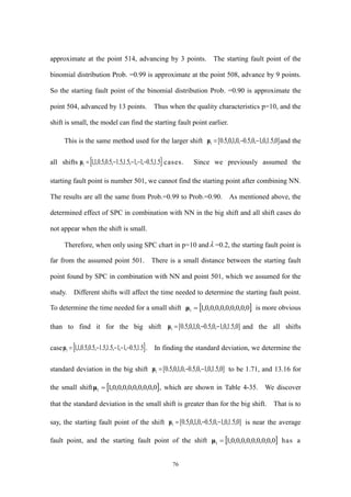 76
approximate at the point 514, advancing by 3 points. The starting fault point of the
binomial distribution Prob. =0.99 is approximate at the point 508, advance by 9 points.
So the starting fault point of the binomial distribution Prob. =0.90 is approximate the
point 504, advanced by 13 points. Thus when the quality characteristics p=10, and the
shift is small, the model can find the starting fault point earlier.
This is the same method used for the larger shift ]0,5.1,0,1,0,5.0,0,1,0,5.0[1 μ and the
all shifts  5.1,5.0,1,1,5.1,5.1,5.0,5.0,1,11 μ cases. Since we previously assumed the
starting fault point is number 501, we cannot find the starting point after combining NN.
The results are all the same from Prob.=0.99 to Prob.=0.90. As mentioned above, the
determined effect of SPC in combination with NN in the big shift and all shift cases do
not appear when the shift is small.
Therefore, when only using SPC chart in p=10 and =0.2, the starting fault point is
far from the assumed point 501. There is a small distance between the starting fault
point found by SPC in combination with NN and point 501, which we assumed for the
study. Different shifts will affect the time needed to determine the starting fault point.
To determine the time needed for a small shift  0,0,0,0,0,0,0,0,0,11 μ is more obvious
than to find it for the big shift ]0,5.1,0,1,0,5.0,0,1,0,5.0[1 μ and the all shifts
case  5.1,5.0,1,1,5.1,5.1,5.0,5.0,1,11 μ . In finding the standard deviation, we determine the
standard deviation in the big shift ]0,5.1,0,1,0,5.0,0,1,0,5.0[1 μ to be 1.71, and 13.16 for
the small shift  0,0,0,0,0,0,0,0,0,11 μ , which are shown in Table 4-35. We discover
that the standard deviation in the small shift is greater than for the big shift. That is to
say, the starting fault point of the shift ]0,5.1,0,1,0,5.0,0,1,0,5.0[1 μ is near the average
fault point, and the starting fault point of the shift  0,0,0,0,0,0,0,0,0,11 μ has a
 