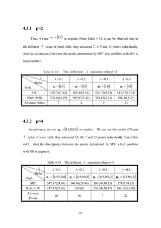 88
4.3.1 p=2
Thus, we use  0,11 μ to explain. From Table 4-44, it can be observed that in
the different  value of small shift, they advanced 7, 4, 9 and 13 points individually.
And the discrepancy between the points determined by SPC that combine with NN is
imperceptible.
Table 4-44 The different  outcomes when p=2

Shifts
Prob.
 =0.1  =0.2  =0.3  =0.4
 0,11 μ  0,11 μ  0,11 μ  0,11 μ
SPC 509.75(7.84) 509.44(5.51) 510.71(9.32) 513.67(11.38)
Prob.=0.90 502.96(4.19) 505.07(3.42) 501.83(2.21) 506.26(8.23)
Advance Points 7 4 9 13
4.3.2 p=4
Accordingly, we use  0,0,0,5.01 μ to explain. We can see that in the different
 value of small shift, they advanced 10, 40, 7 and 22 points individually from Table
4-45. And the discrepancy between the points determined by SPC which combine
with NN is apparent.
Table 4-45 The different  outcomes when p=4

Shifts
Prob.
 =0.1  =0.2  =0.3  =0.4
 0,0,0,5.01 μ  0,0,0,5.01 μ  0,0,0,5.01 μ  0,0,0,5.01 μ
SPC 547.17(24.98) 540.46(29.86) 560.58(30.53) 571.8(69.15)
Prob.=0.90 537.83(22.96) 501(0) 553.34(29.97) 549.16(65.38)
Advance
Points
10 40 7 22
 