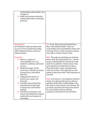 relationships with families and
caregivers.
D. Build and sustain productive
relationships with community
partners.
Standards 5:
An education leader promotes the
success of every student by acting
with integrity, fairness, and in an
ethical manner.
Functions:
A. Ensure a system of
accountability for every
student’s academic and social
success.
B. Model principles of self-
awareness, reflective practice,
transparency, and ethical
behavior.
C. Safeguard the values of
democracy, equity, and
diversity.
D. Consider and evaluate the
potential moral and legal
consequences of decision-
making.
E. Promote social justice and
ensure that individual student
needs inform all aspects of
schooling.
5A. In my classroom each student has
their own student binder. They are
responsible and accountable for their own
learning. They are able to graph, evaluate,
and reflect on their school -work.
5B,C. Through my modeling my students
know what my expectations are. I model
proper ethical behavior and am fair with
each of my students. I share many of my
own experience to help them to grow.
They know that I value and appreciate
each one of them. Through my love and
patience they know that I will help them to
succeed.
5D,E. I am aware of my students and their
needs. As a third grade team we discuss
and keep follow the confidentiality rules.
We discuss and evaluate each student. We
promote a positive learning environment
for each student. We provide the
assistance and advise from each other.
 